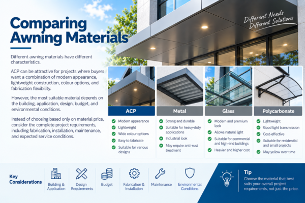 Acp Awning